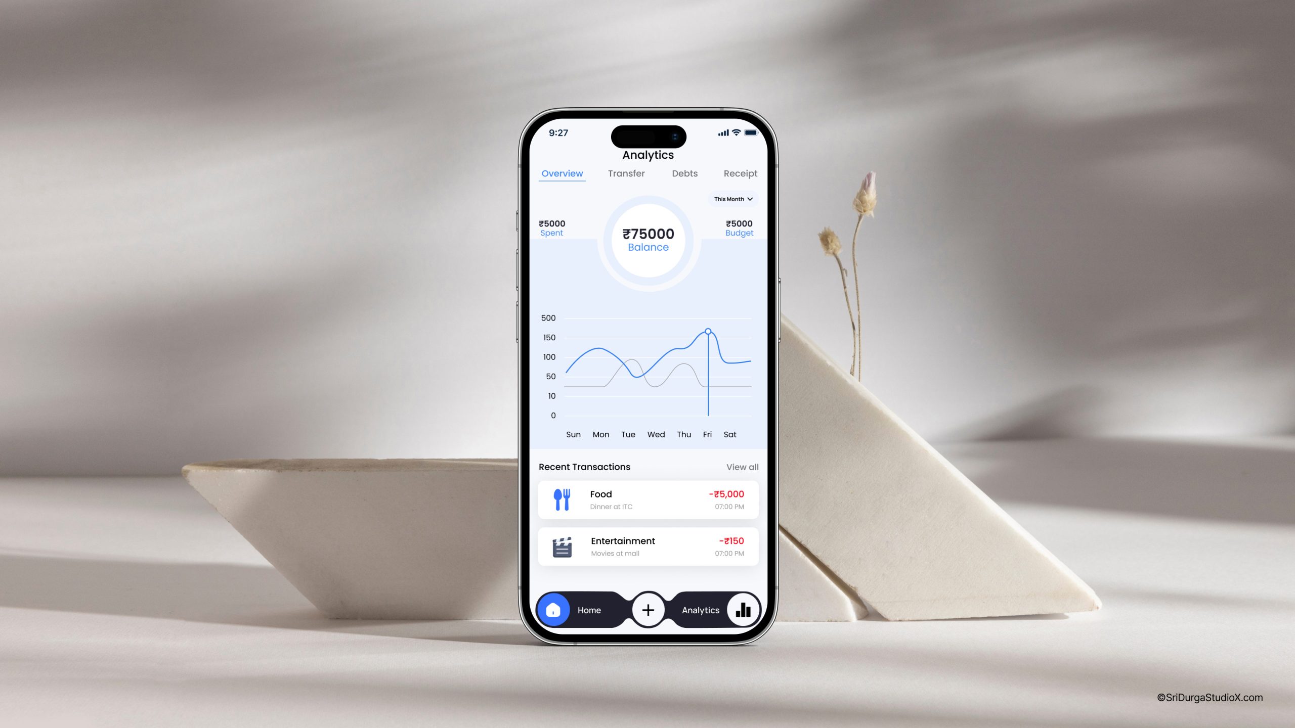 Bankure expense tracking dashboard UI - Sri Durga StudioX