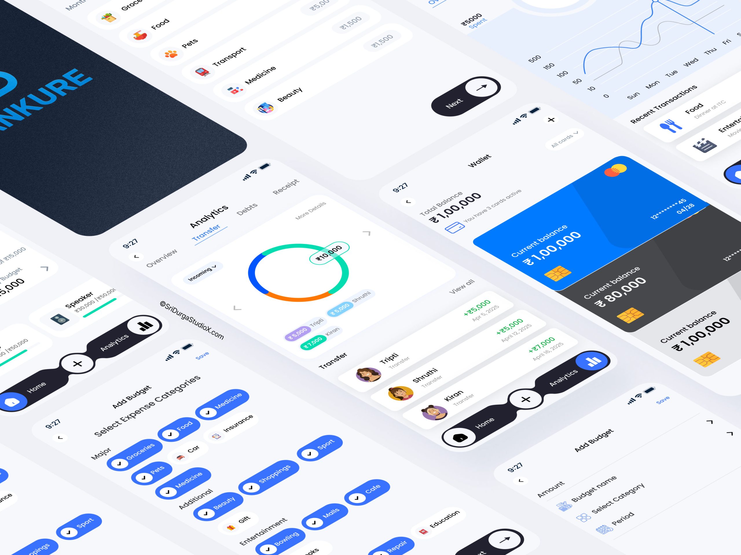 Bankure budgeting tool interface - Sri Durga StudioX